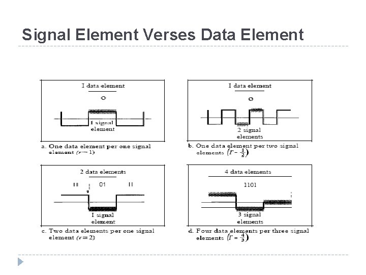 Signal Element Verses Data Element 