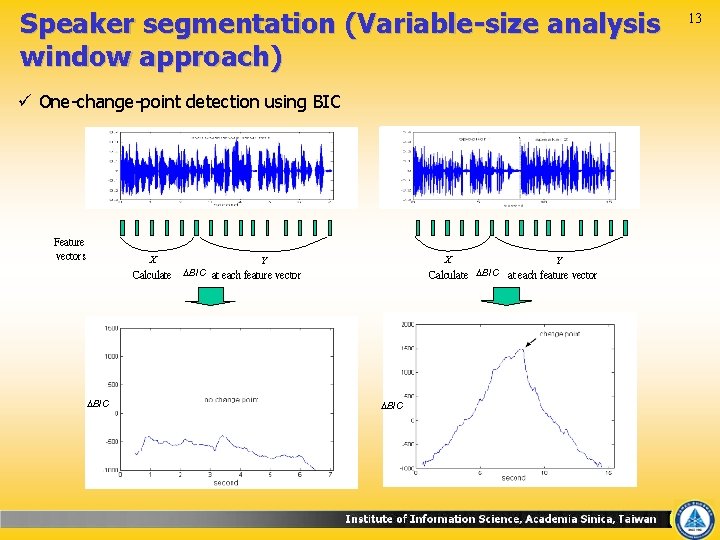 Speaker segmentation (Variable-size analysis window approach) ü One-change-point detection using BIC Feature vectors X