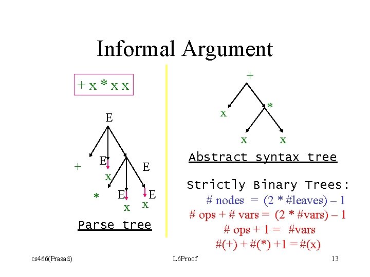 Informal Argument + +x*xx x E E x + E E E x x Informal Argument + +x*xx x E E x + E E E x x