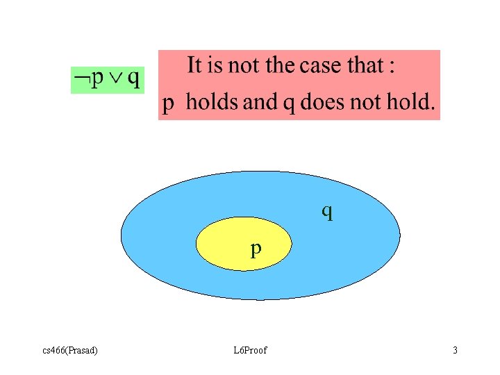 q p cs 466(Prasad) L 6 Proof 3 q p cs 466(Prasad) L 6 Proof 3