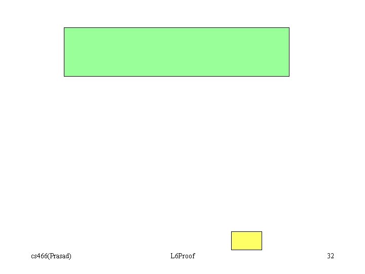 cs 466(Prasad) L 6 Proof 32 cs 466(Prasad) L 6 Proof 32
