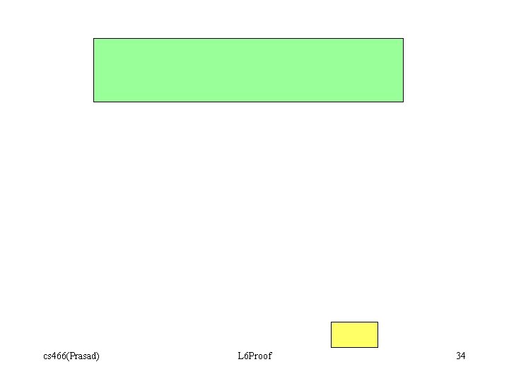cs 466(Prasad) L 6 Proof 34 cs 466(Prasad) L 6 Proof 34