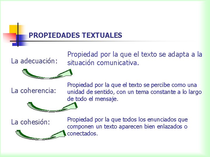 PROPIEDADES TEXTUALES La adecuación: Propiedad por la que el texto se adapta a la
