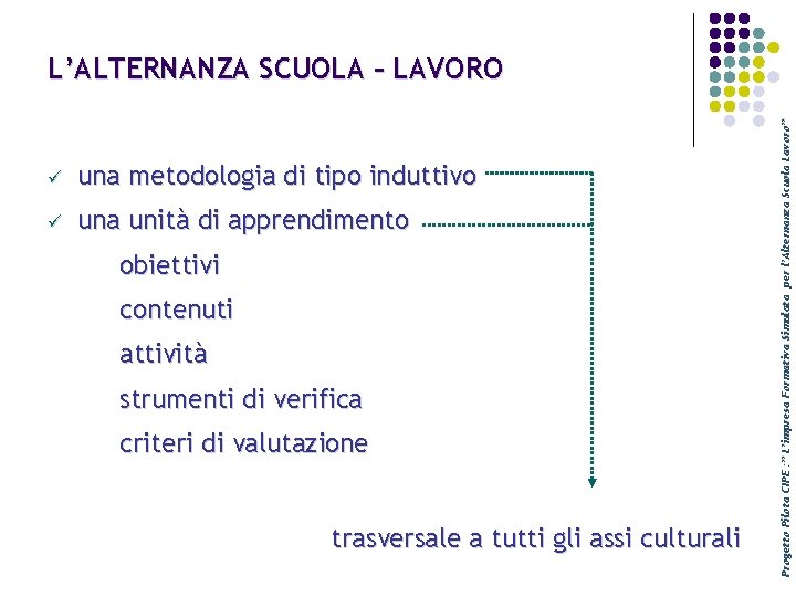 ü una metodologia di tipo induttivo ü una unità di apprendimento obiettivi contenuti attività