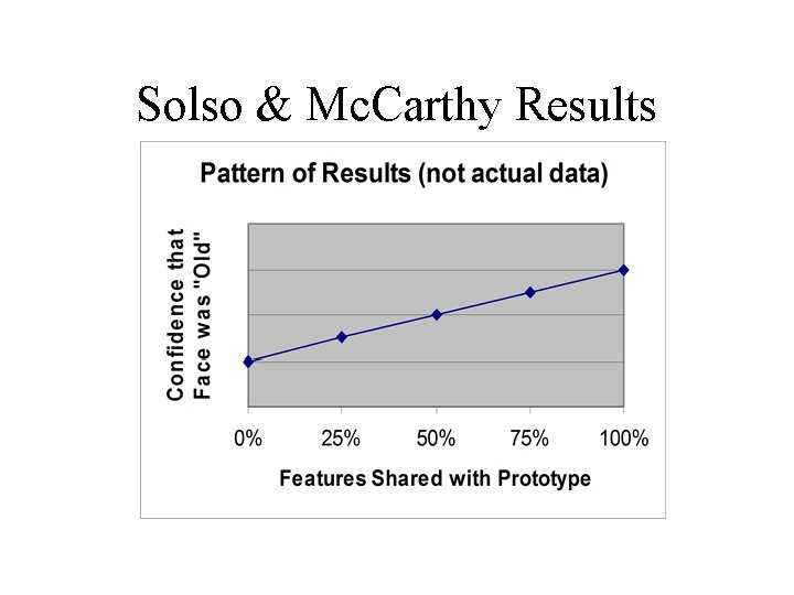 Solso & Mc. Carthy Results 