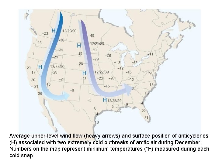 Average upper-level wind flow (heavy arrows) and surface position of anticyclones (H) associated with