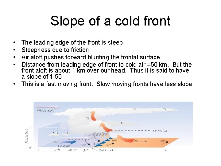 Slope of a cold front • • The leading edge of the front is