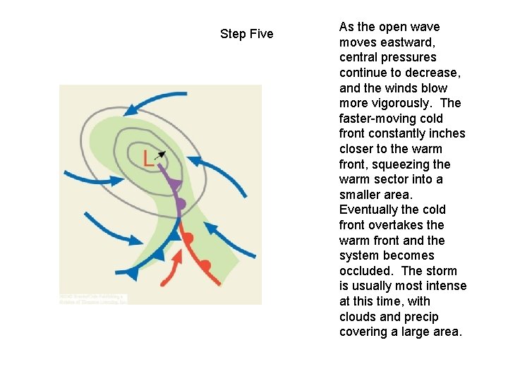 Step Five As the open wave moves eastward, central pressures continue to decrease, and