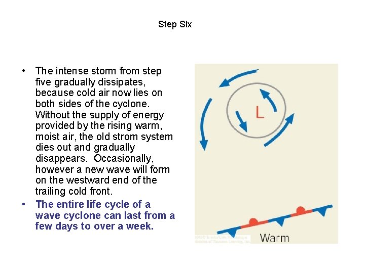 Step Six • The intense storm from step five gradually dissipates, because cold air