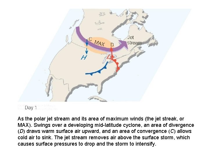 As the polar jet stream and its area of maximum winds (the jet streak,