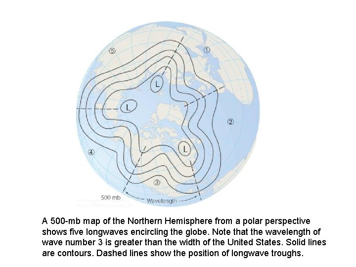 A 500 -mb map of the Northern Hemisphere from a polar perspective shows five