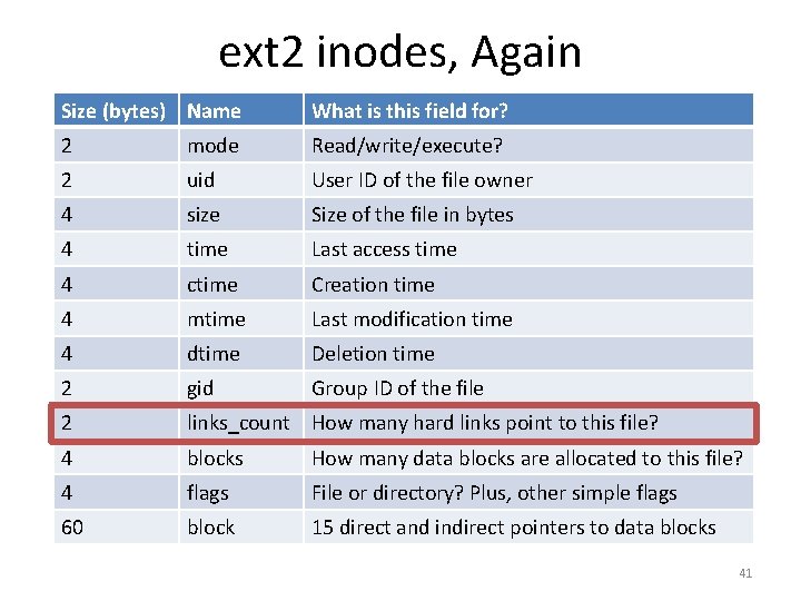 ext 2 inodes, Again Size (bytes) Name What is this field for? 2 mode
