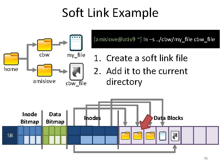 Soft Link Example [amislove@ativ 9 ~] ln –s. . /cbw/my_file cbw my_file amislove cbw_file