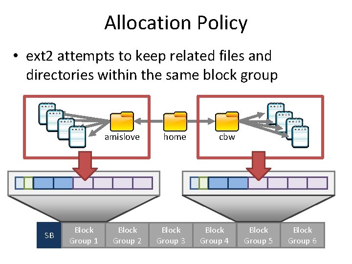 Allocation Policy • ext 2 attempts to keep related files and directories within the