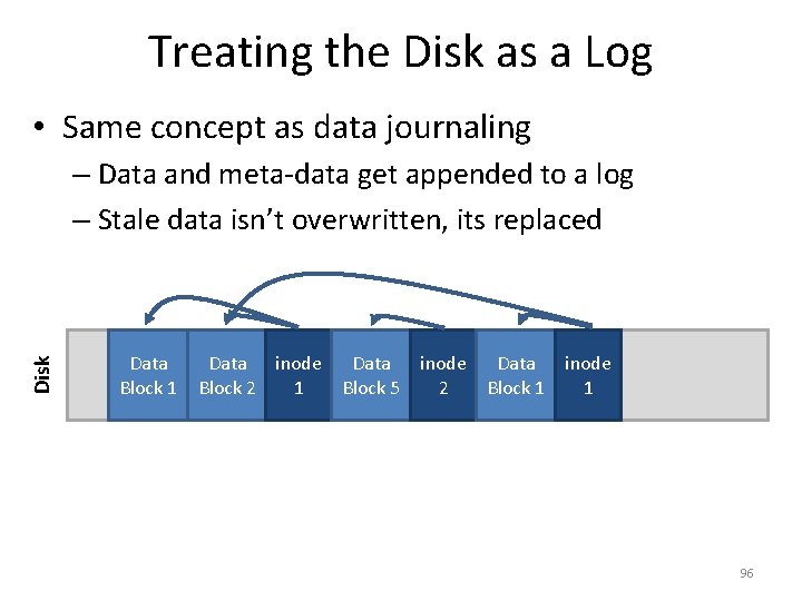 Treating the Disk as a Log • Same concept as data journaling Disk –