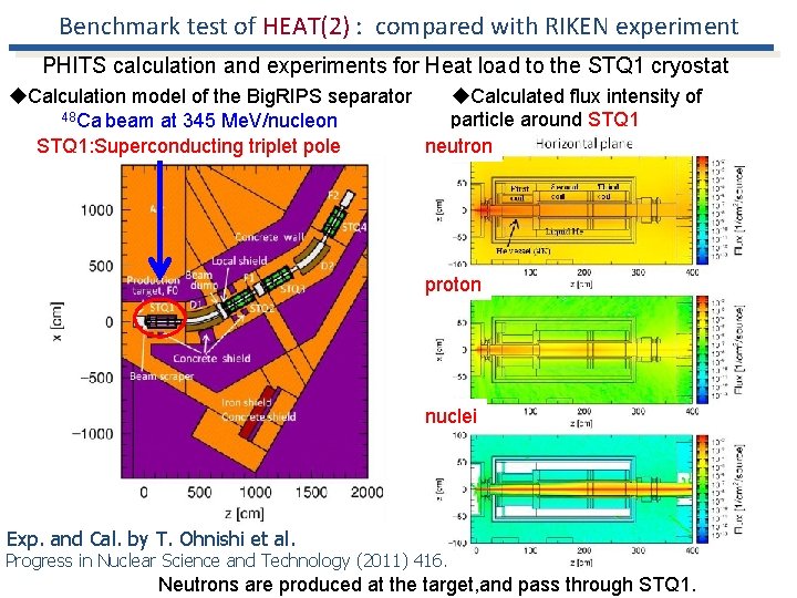 Benchmark test of HEAT(2) : compared with RIKEN experiment PHITS calculation and experiments for