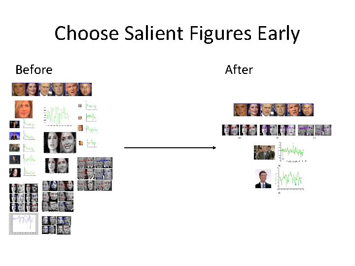 Choose Salient Figures Early Before After 