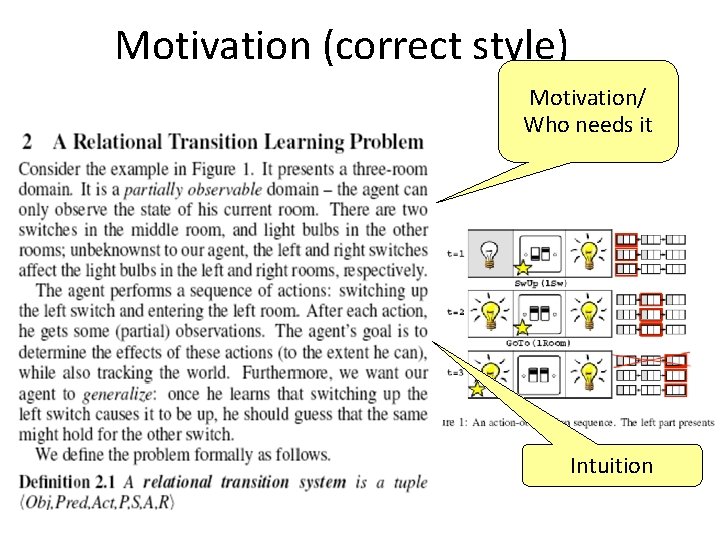 Motivation (correct style) Motivation/ Who needs it Intuition 