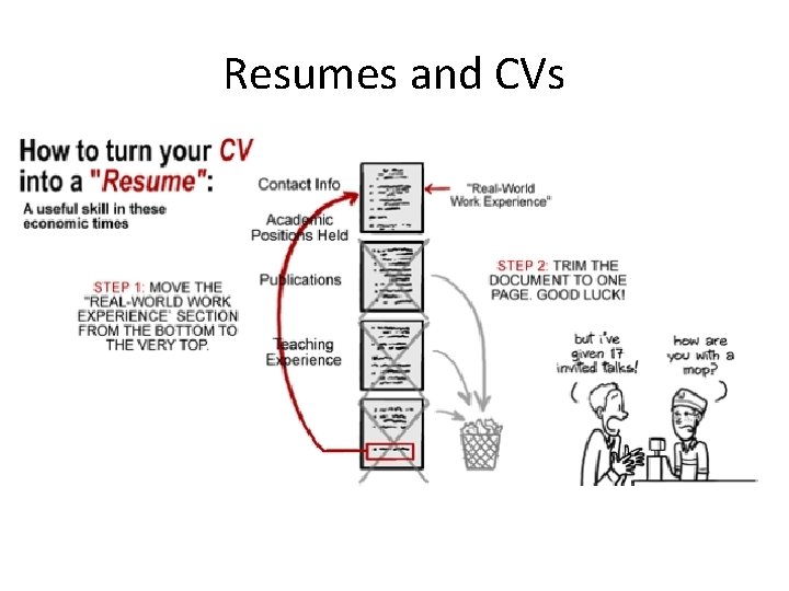 Resumes and CVs 