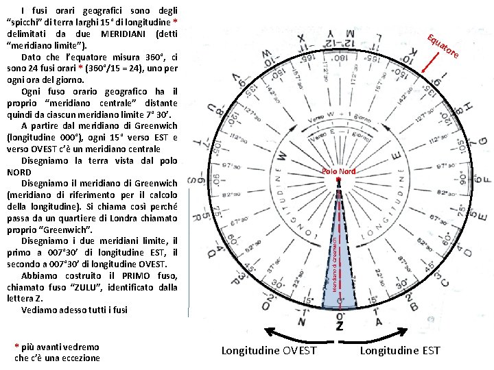 I fusi orari geografici sono degli “spicchi” di terra larghi 15° di longitudine *