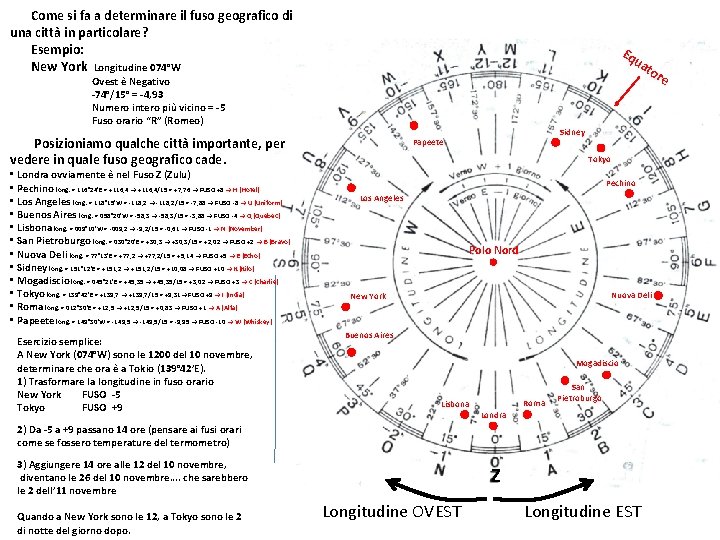 Come si fa a determinare il fuso geografico di una città in particolare? Esempio: