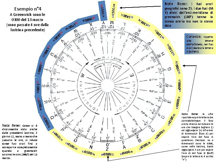 M 00 /K 131500/ geografici sono 25. I due fusi (MY) divisi dall’anti-meridiano di