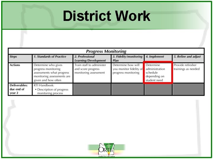 District Work 