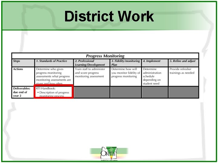 District Work 