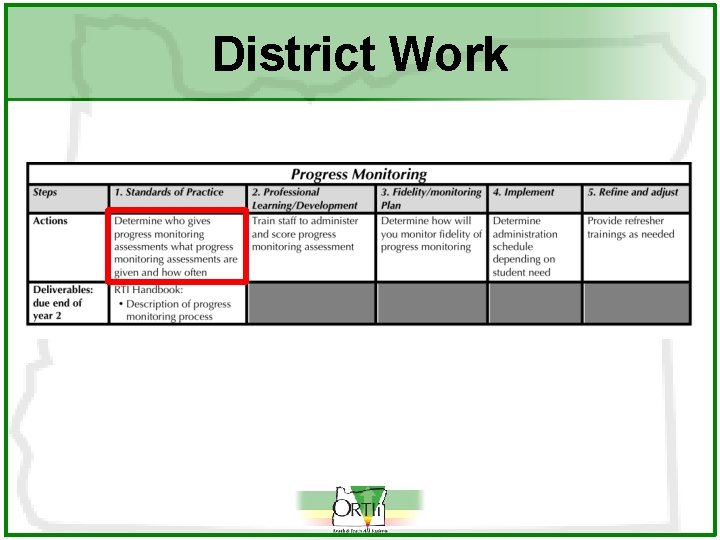 District Work 