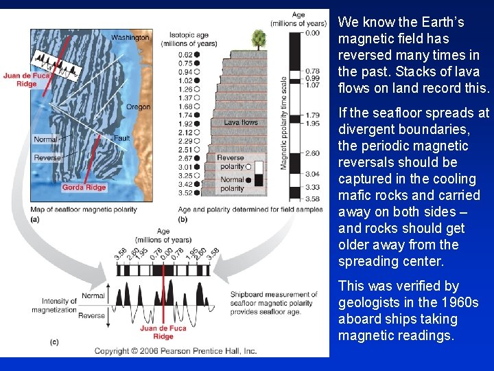 We know the Earth’s magnetic field has reversed many times in the past. Stacks