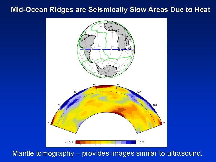 Mid-Ocean Ridges are Seismically Slow Areas Due to Heat Mantle tomography – provides images