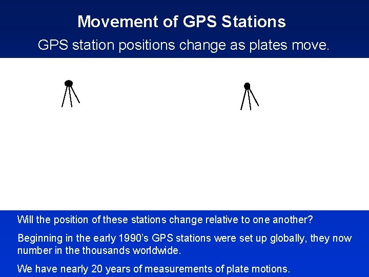 Movement of GPS Stations GPS station positions change as plates move. Will the position