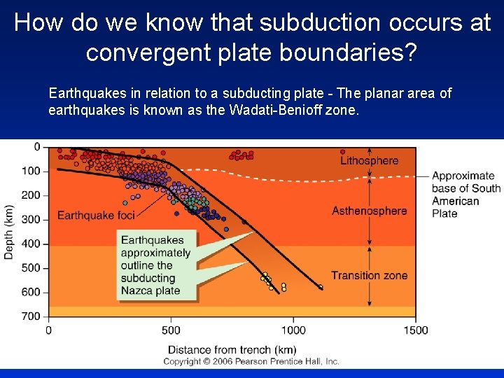 How do we know that subduction occurs at convergent plate boundaries? Earthquakes in relation