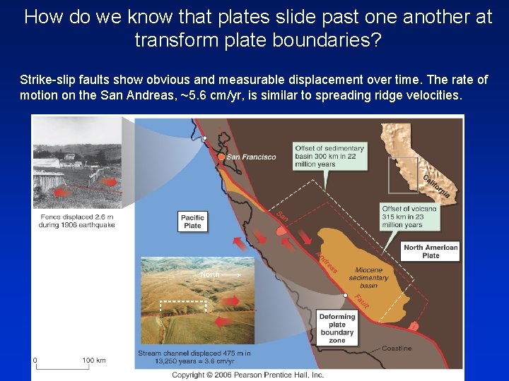 How do we know that plates slide past one another at transform plate boundaries?