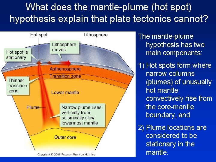 What does the mantle-plume (hot spot) hypothesis explain that plate tectonics cannot? The mantle-plume