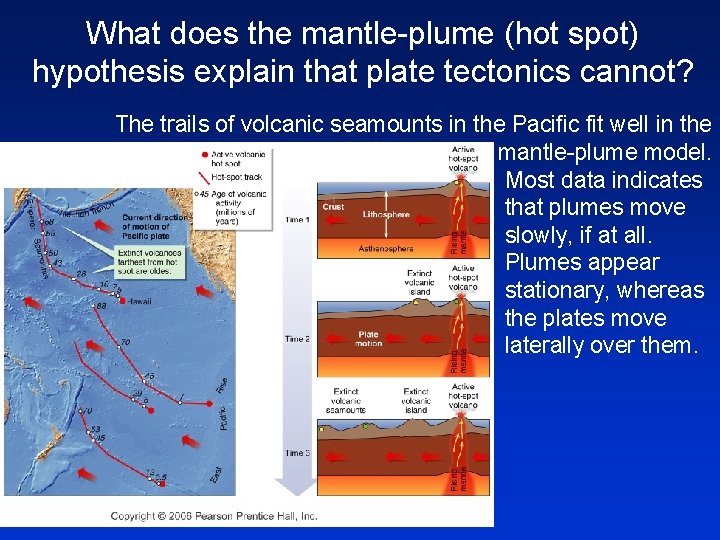 What does the mantle-plume (hot spot) hypothesis explain that plate tectonics cannot? Fig 12.