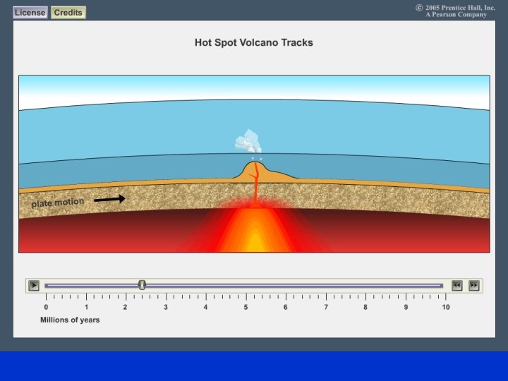 Hot Spot Volcano Tracks 