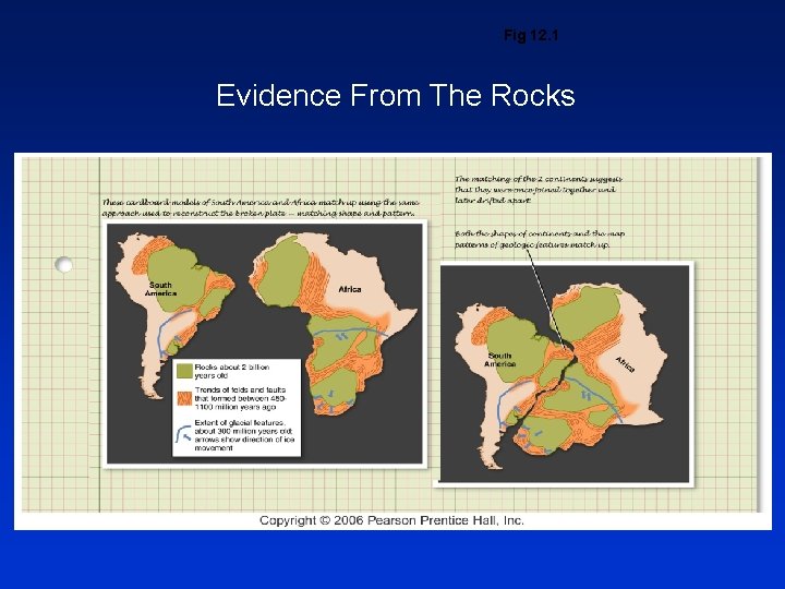 Fig 12. 1 Evidence From The Rocks 