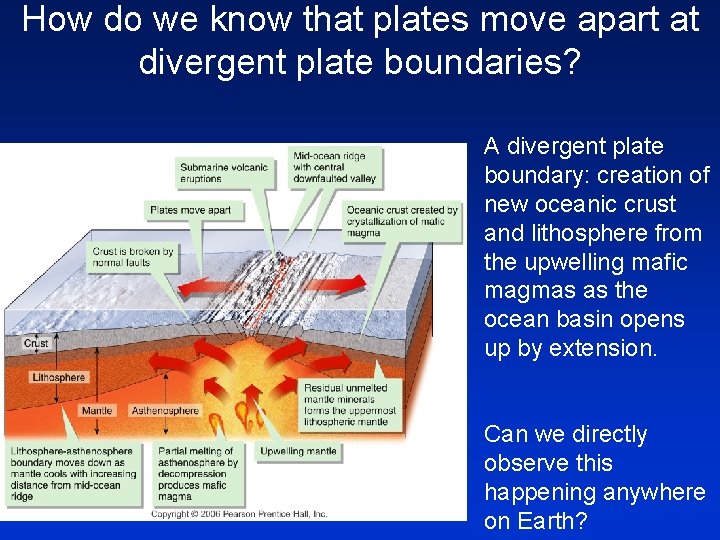 How do we know that plates move apart at divergent plate boundaries? A divergent