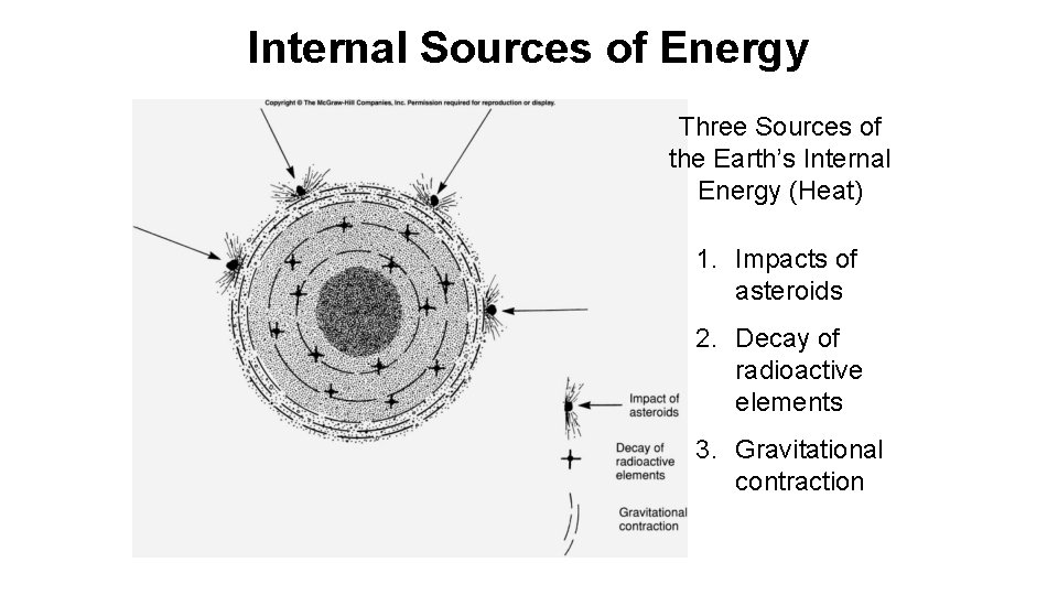 Internal Sources of Energy Three Sources of the Earth’s Internal Energy (Heat) 1. Impacts