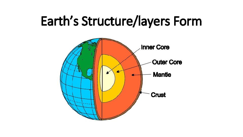 Earth’s Structure/layers Form 