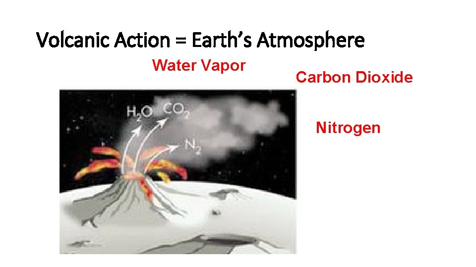 Volcanic Action = Earth’s Atmosphere Water Vapor Carbon Dioxide Nitrogen 