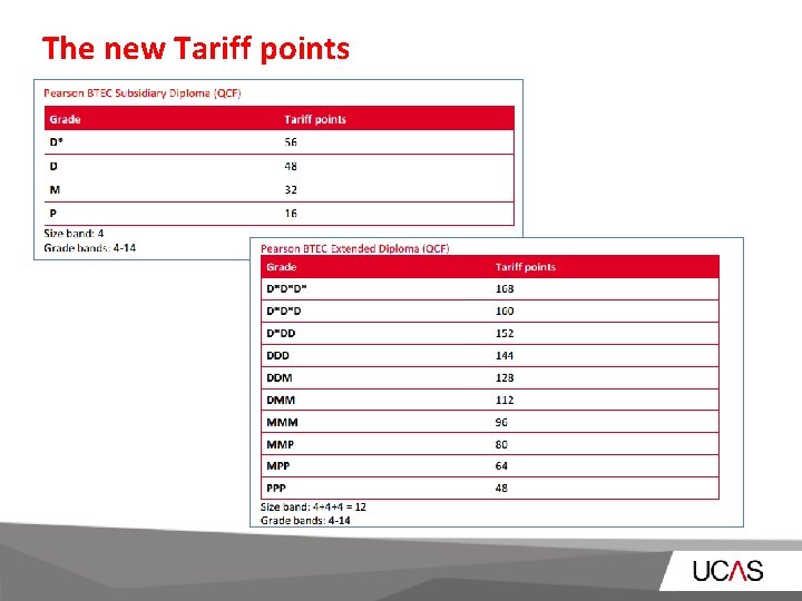 The new Tariff points 