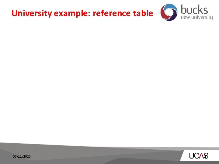 University example: reference table 05/11/2020 11 