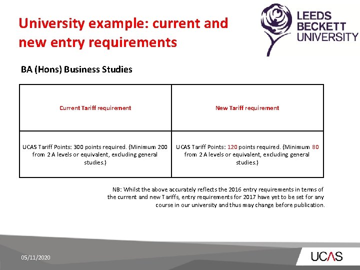 University example: current and new entry requirements BA (Hons) Business Studies Current Tariff requirement