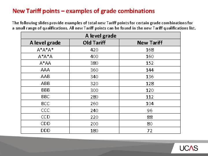  New Tariff points – examples of grade combinations The following slides provide examples