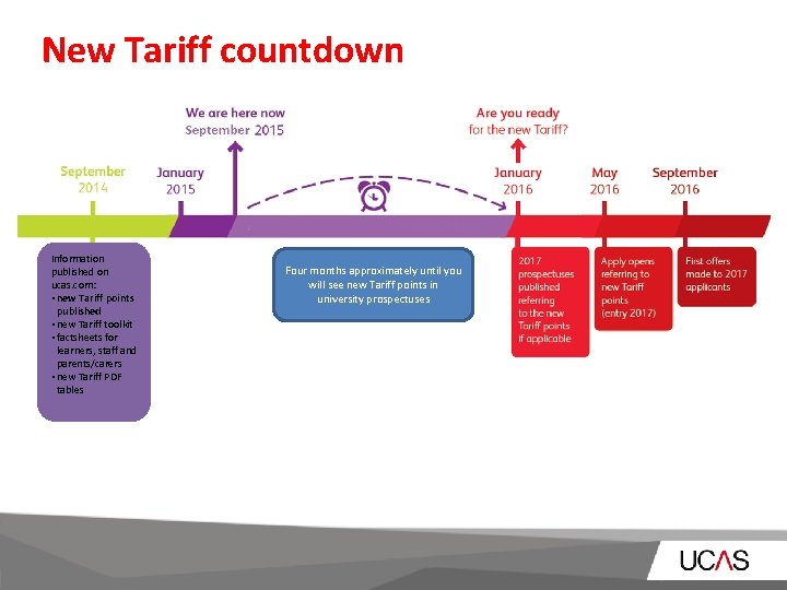 New Tariff countdown Information published on ucas. com: • new Tariff points published •