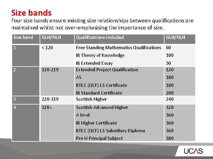 Size bands Four size bands ensure existing size relationships between qualifications are maintained whilst