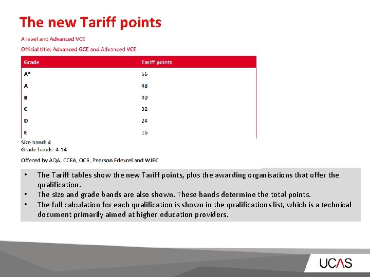 The new Tariff points • • • The Tariff tables show the new Tariff