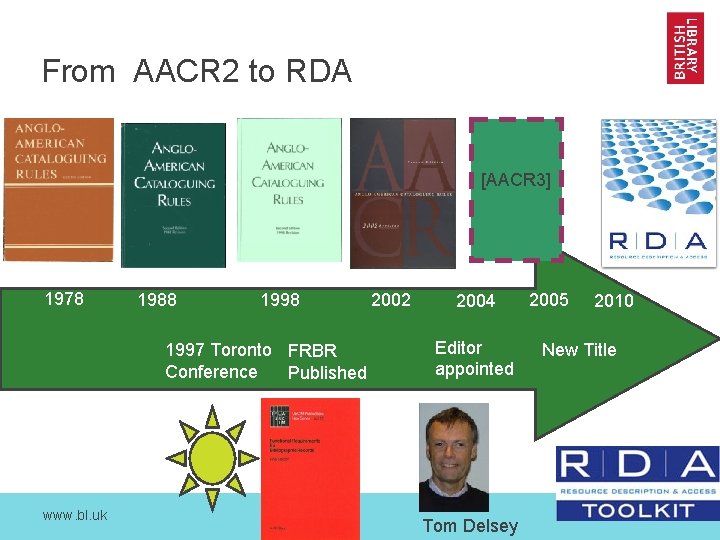 From AACR 2 to RDA [AACR 3] 1978 1988 1997 Toronto FRBR Conference Published